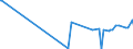 KN 60024000 /Exporte /Einheit = Preise (Euro/Tonne) /Partnerland: Montenegro /Meldeland: Eur27_2020 /60024000:Gewirke und Gestricke, mit Einer Breite von <= 30 cm, mit Einem Anteil an Elastomergarnen von >= 5 ght (Ausg. Kautschukfäden Enthaltend und Samt, Plüsch [einschl. Hochflorerzeugnisse], Schlingengewirke und Schlingengestricke, Etiketten, Abzeichen und ähnl. Waren Sowie Gewirke Oder Gestricke, Getränkt, Bestrichen, überzogen Oder mit Lagen Versehen)