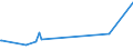 KN 60024000 /Exporte /Einheit = Preise (Euro/Tonne) /Partnerland: Angola /Meldeland: Eur27_2020 /60024000:Gewirke und Gestricke, mit Einer Breite von <= 30 cm, mit Einem Anteil an Elastomergarnen von >= 5 ght (Ausg. Kautschukfäden Enthaltend und Samt, Plüsch [einschl. Hochflorerzeugnisse], Schlingengewirke und Schlingengestricke, Etiketten, Abzeichen und ähnl. Waren Sowie Gewirke Oder Gestricke, Getränkt, Bestrichen, überzogen Oder mit Lagen Versehen)