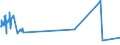 KN 60024000 /Exporte /Einheit = Preise (Euro/Tonne) /Partnerland: Honduras /Meldeland: Europäische Union /60024000:Gewirke und Gestricke, mit Einer Breite von <= 30 cm, mit Einem Anteil an Elastomergarnen von >= 5 ght (Ausg. Kautschukfäden Enthaltend und Samt, Plüsch [einschl. Hochflorerzeugnisse], Schlingengewirke und Schlingengestricke, Etiketten, Abzeichen und ähnl. Waren Sowie Gewirke Oder Gestricke, Getränkt, Bestrichen, überzogen Oder mit Lagen Versehen)