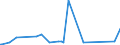 KN 60029000 /Exporte /Einheit = Preise (Euro/Tonne) /Partnerland: Liechtenstein /Meldeland: Eur27_2020 /60029000:Gewirke und Gestricke, mit Einer Breite von <= 30 cm, mit Einem Anteil an Elastomergarnen und Kautschukfäden Oder nur Kautschukfäden von >= 5 ght (Ausg. Samt, Plüsch [einschl. Hochflorerzeugnisse], Schlingengewirke und Schlingengestricke, Etiketten, Abzeichen und ähnl. Waren, Gewirke Oder Gestricke, Getränkt, Bestrichen, überzogen Oder mit Lagen Versehen Sowie Sterile Adhäsionsbarrieren zu Chirurgischen Oder Zahnärztlichen Zwecken der Unterpos. 3006.10.30)