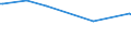 KN 60029000 /Exporte /Einheit = Preise (Euro/Tonne) /Partnerland: Kirgistan /Meldeland: Eur27_2020 /60029000:Gewirke und Gestricke, mit Einer Breite von <= 30 cm, mit Einem Anteil an Elastomergarnen und Kautschukfäden Oder nur Kautschukfäden von >= 5 ght (Ausg. Samt, Plüsch [einschl. Hochflorerzeugnisse], Schlingengewirke und Schlingengestricke, Etiketten, Abzeichen und ähnl. Waren, Gewirke Oder Gestricke, Getränkt, Bestrichen, überzogen Oder mit Lagen Versehen Sowie Sterile Adhäsionsbarrieren zu Chirurgischen Oder Zahnärztlichen Zwecken der Unterpos. 3006.10.30)