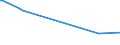 KN 60029000 /Exporte /Einheit = Preise (Euro/Tonne) /Partnerland: Libyen /Meldeland: Eur27 /60029000:Gewirke und Gestricke, mit Einer Breite von <= 30 cm, mit Einem Anteil an Elastomergarnen und Kautschukfäden Oder nur Kautschukfäden von >= 5 ght (Ausg. Samt, Plüsch [einschl. Hochflorerzeugnisse], Schlingengewirke und Schlingengestricke, Etiketten, Abzeichen und ähnl. Waren, Gewirke Oder Gestricke, Getränkt, Bestrichen, überzogen Oder mit Lagen Versehen Sowie Sterile Adhäsionsbarrieren zu Chirurgischen Oder Zahnärztlichen Zwecken der Unterpos. 3006.10.30)