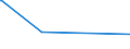 KN 60029000 /Exporte /Einheit = Preise (Euro/Tonne) /Partnerland: Gambia /Meldeland: Europäische Union /60029000:Gewirke und Gestricke, mit Einer Breite von <= 30 cm, mit Einem Anteil an Elastomergarnen und Kautschukfäden Oder nur Kautschukfäden von >= 5 ght (Ausg. Samt, Plüsch [einschl. Hochflorerzeugnisse], Schlingengewirke und Schlingengestricke, Etiketten, Abzeichen und ähnl. Waren, Gewirke Oder Gestricke, Getränkt, Bestrichen, überzogen Oder mit Lagen Versehen Sowie Sterile Adhäsionsbarrieren zu Chirurgischen Oder Zahnärztlichen Zwecken der Unterpos. 3006.10.30)