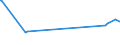 KN 60029000 /Exporte /Einheit = Preise (Euro/Tonne) /Partnerland: Kenia /Meldeland: Europäische Union /60029000:Gewirke und Gestricke, mit Einer Breite von <= 30 cm, mit Einem Anteil an Elastomergarnen und Kautschukfäden Oder nur Kautschukfäden von >= 5 ght (Ausg. Samt, Plüsch [einschl. Hochflorerzeugnisse], Schlingengewirke und Schlingengestricke, Etiketten, Abzeichen und ähnl. Waren, Gewirke Oder Gestricke, Getränkt, Bestrichen, überzogen Oder mit Lagen Versehen Sowie Sterile Adhäsionsbarrieren zu Chirurgischen Oder Zahnärztlichen Zwecken der Unterpos. 3006.10.30)