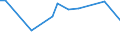 KN 60029000 /Exporte /Einheit = Preise (Euro/Tonne) /Partnerland: Swasiland /Meldeland: Eur27_2020 /60029000:Gewirke und Gestricke, mit Einer Breite von <= 30 cm, mit Einem Anteil an Elastomergarnen und Kautschukfäden Oder nur Kautschukfäden von >= 5 ght (Ausg. Samt, Plüsch [einschl. Hochflorerzeugnisse], Schlingengewirke und Schlingengestricke, Etiketten, Abzeichen und ähnl. Waren, Gewirke Oder Gestricke, Getränkt, Bestrichen, überzogen Oder mit Lagen Versehen Sowie Sterile Adhäsionsbarrieren zu Chirurgischen Oder Zahnärztlichen Zwecken der Unterpos. 3006.10.30)