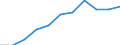 KN 6002 /Exporte /Einheit = Preise (Euro/Tonne) /Partnerland: Belgien/Luxemburg /Meldeland: Eur27 /6002:Gewirke und Gestricke, mit Einer Breite von <= 30 cm und mit Einem Anteil an Elastomergarnen Oder Kautschukfäden von >= 5 ght (Ausg. Samt, Plüsch [einschl. Hochflorerzeugnisse], Schlingengewirke und Schlingengestricke, Etiketten, Abzeichen und ähnl. Waren Sowie Gewirke Oder Gestricke, Getränkt, Bestrichen, überzogen Oder mit Lagen Versehen)