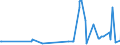 KN 60031000 /Exporte /Einheit = Preise (Euro/Tonne) /Partnerland: Irland /Meldeland: Eur27_2020 /60031000:Gewirke und Gestricke, mit Einer Breite von <= 30 cm, aus Wolle Oder Feinen Tierhaaren (Ausg. Solche mit Einem Anteil an Elastomergarnen Oder Kautschukfäden von >= 5 ght Sowie Samt, Plüsch [einschl. Hochflorerzeugnisse], Schlingengewirke und Schlingengestricke, Etiketten, Abzeichen und ähnl. Waren Sowie Gewirke Oder Gestricke, Getränkt, Bestrichen, überzogen Oder mit Lagen Versehen)