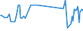 KN 60031000 /Exporte /Einheit = Preise (Euro/Tonne) /Partnerland: Luxemburg /Meldeland: Eur27_2020 /60031000:Gewirke und Gestricke, mit Einer Breite von <= 30 cm, aus Wolle Oder Feinen Tierhaaren (Ausg. Solche mit Einem Anteil an Elastomergarnen Oder Kautschukfäden von >= 5 ght Sowie Samt, Plüsch [einschl. Hochflorerzeugnisse], Schlingengewirke und Schlingengestricke, Etiketten, Abzeichen und ähnl. Waren Sowie Gewirke Oder Gestricke, Getränkt, Bestrichen, überzogen Oder mit Lagen Versehen)