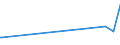 KN 60031000 /Exporte /Einheit = Preise (Euro/Tonne) /Partnerland: Island /Meldeland: Eur27_2020 /60031000:Gewirke und Gestricke, mit Einer Breite von <= 30 cm, aus Wolle Oder Feinen Tierhaaren (Ausg. Solche mit Einem Anteil an Elastomergarnen Oder Kautschukfäden von >= 5 ght Sowie Samt, Plüsch [einschl. Hochflorerzeugnisse], Schlingengewirke und Schlingengestricke, Etiketten, Abzeichen und ähnl. Waren Sowie Gewirke Oder Gestricke, Getränkt, Bestrichen, überzogen Oder mit Lagen Versehen)