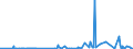 KN 60031000 /Exporte /Einheit = Preise (Euro/Tonne) /Partnerland: Norwegen /Meldeland: Eur27_2020 /60031000:Gewirke und Gestricke, mit Einer Breite von <= 30 cm, aus Wolle Oder Feinen Tierhaaren (Ausg. Solche mit Einem Anteil an Elastomergarnen Oder Kautschukfäden von >= 5 ght Sowie Samt, Plüsch [einschl. Hochflorerzeugnisse], Schlingengewirke und Schlingengestricke, Etiketten, Abzeichen und ähnl. Waren Sowie Gewirke Oder Gestricke, Getränkt, Bestrichen, überzogen Oder mit Lagen Versehen)