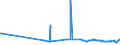 KN 60031000 /Exporte /Einheit = Preise (Euro/Tonne) /Partnerland: Estland /Meldeland: Eur27_2020 /60031000:Gewirke und Gestricke, mit Einer Breite von <= 30 cm, aus Wolle Oder Feinen Tierhaaren (Ausg. Solche mit Einem Anteil an Elastomergarnen Oder Kautschukfäden von >= 5 ght Sowie Samt, Plüsch [einschl. Hochflorerzeugnisse], Schlingengewirke und Schlingengestricke, Etiketten, Abzeichen und ähnl. Waren Sowie Gewirke Oder Gestricke, Getränkt, Bestrichen, überzogen Oder mit Lagen Versehen)