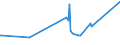 KN 60031000 /Exporte /Einheit = Preise (Euro/Tonne) /Partnerland: Lettland /Meldeland: Eur27_2020 /60031000:Gewirke und Gestricke, mit Einer Breite von <= 30 cm, aus Wolle Oder Feinen Tierhaaren (Ausg. Solche mit Einem Anteil an Elastomergarnen Oder Kautschukfäden von >= 5 ght Sowie Samt, Plüsch [einschl. Hochflorerzeugnisse], Schlingengewirke und Schlingengestricke, Etiketten, Abzeichen und ähnl. Waren Sowie Gewirke Oder Gestricke, Getränkt, Bestrichen, überzogen Oder mit Lagen Versehen)