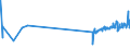 KN 60031000 /Exporte /Einheit = Preise (Euro/Tonne) /Partnerland: Weissrussland /Meldeland: Eur27_2020 /60031000:Gewirke und Gestricke, mit Einer Breite von <= 30 cm, aus Wolle Oder Feinen Tierhaaren (Ausg. Solche mit Einem Anteil an Elastomergarnen Oder Kautschukfäden von >= 5 ght Sowie Samt, Plüsch [einschl. Hochflorerzeugnisse], Schlingengewirke und Schlingengestricke, Etiketten, Abzeichen und ähnl. Waren Sowie Gewirke Oder Gestricke, Getränkt, Bestrichen, überzogen Oder mit Lagen Versehen)