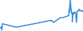 KN 60031000 /Exporte /Einheit = Preise (Euro/Tonne) /Partnerland: Serbien /Meldeland: Eur27_2020 /60031000:Gewirke und Gestricke, mit Einer Breite von <= 30 cm, aus Wolle Oder Feinen Tierhaaren (Ausg. Solche mit Einem Anteil an Elastomergarnen Oder Kautschukfäden von >= 5 ght Sowie Samt, Plüsch [einschl. Hochflorerzeugnisse], Schlingengewirke und Schlingengestricke, Etiketten, Abzeichen und ähnl. Waren Sowie Gewirke Oder Gestricke, Getränkt, Bestrichen, überzogen Oder mit Lagen Versehen)