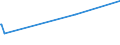 KN 60031000 /Exporte /Einheit = Preise (Euro/Tonne) /Partnerland: Aegypten /Meldeland: Eur15 /60031000:Gewirke und Gestricke, mit Einer Breite von <= 30 cm, aus Wolle Oder Feinen Tierhaaren (Ausg. Solche mit Einem Anteil an Elastomergarnen Oder Kautschukfäden von >= 5 ght Sowie Samt, Plüsch [einschl. Hochflorerzeugnisse], Schlingengewirke und Schlingengestricke, Etiketten, Abzeichen und ähnl. Waren Sowie Gewirke Oder Gestricke, Getränkt, Bestrichen, überzogen Oder mit Lagen Versehen)