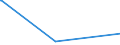 KN 60031000 /Exporte /Einheit = Preise (Euro/Tonne) /Partnerland: Brasilien /Meldeland: Europäische Union /60031000:Gewirke und Gestricke, mit Einer Breite von <= 30 cm, aus Wolle Oder Feinen Tierhaaren (Ausg. Solche mit Einem Anteil an Elastomergarnen Oder Kautschukfäden von >= 5 ght Sowie Samt, Plüsch [einschl. Hochflorerzeugnisse], Schlingengewirke und Schlingengestricke, Etiketten, Abzeichen und ähnl. Waren Sowie Gewirke Oder Gestricke, Getränkt, Bestrichen, überzogen Oder mit Lagen Versehen)