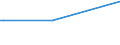 KN 60031000 /Exporte /Einheit = Preise (Euro/Tonne) /Partnerland: Chile /Meldeland: Eur27 /60031000:Gewirke und Gestricke, mit Einer Breite von <= 30 cm, aus Wolle Oder Feinen Tierhaaren (Ausg. Solche mit Einem Anteil an Elastomergarnen Oder Kautschukfäden von >= 5 ght Sowie Samt, Plüsch [einschl. Hochflorerzeugnisse], Schlingengewirke und Schlingengestricke, Etiketten, Abzeichen und ähnl. Waren Sowie Gewirke Oder Gestricke, Getränkt, Bestrichen, überzogen Oder mit Lagen Versehen)