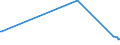 KN 60031000 /Exporte /Einheit = Preise (Euro/Tonne) /Partnerland: Israel /Meldeland: Eur27_2020 /60031000:Gewirke und Gestricke, mit Einer Breite von <= 30 cm, aus Wolle Oder Feinen Tierhaaren (Ausg. Solche mit Einem Anteil an Elastomergarnen Oder Kautschukfäden von >= 5 ght Sowie Samt, Plüsch [einschl. Hochflorerzeugnisse], Schlingengewirke und Schlingengestricke, Etiketten, Abzeichen und ähnl. Waren Sowie Gewirke Oder Gestricke, Getränkt, Bestrichen, überzogen Oder mit Lagen Versehen)