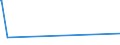 KN 60031000 /Exporte /Einheit = Preise (Euro/Tonne) /Partnerland: Bangladesh /Meldeland: Eur15 /60031000:Gewirke und Gestricke, mit Einer Breite von <= 30 cm, aus Wolle Oder Feinen Tierhaaren (Ausg. Solche mit Einem Anteil an Elastomergarnen Oder Kautschukfäden von >= 5 ght Sowie Samt, Plüsch [einschl. Hochflorerzeugnisse], Schlingengewirke und Schlingengestricke, Etiketten, Abzeichen und ähnl. Waren Sowie Gewirke Oder Gestricke, Getränkt, Bestrichen, überzogen Oder mit Lagen Versehen)