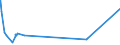 KN 60031000 /Exporte /Einheit = Preise (Euro/Tonne) /Partnerland: Sri Lanka /Meldeland: Europäische Union /60031000:Gewirke und Gestricke, mit Einer Breite von <= 30 cm, aus Wolle Oder Feinen Tierhaaren (Ausg. Solche mit Einem Anteil an Elastomergarnen Oder Kautschukfäden von >= 5 ght Sowie Samt, Plüsch [einschl. Hochflorerzeugnisse], Schlingengewirke und Schlingengestricke, Etiketten, Abzeichen und ähnl. Waren Sowie Gewirke Oder Gestricke, Getränkt, Bestrichen, überzogen Oder mit Lagen Versehen)