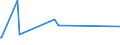 KN 60031000 /Exporte /Einheit = Preise (Euro/Tonne) /Partnerland: Thailand /Meldeland: Europäische Union /60031000:Gewirke und Gestricke, mit Einer Breite von <= 30 cm, aus Wolle Oder Feinen Tierhaaren (Ausg. Solche mit Einem Anteil an Elastomergarnen Oder Kautschukfäden von >= 5 ght Sowie Samt, Plüsch [einschl. Hochflorerzeugnisse], Schlingengewirke und Schlingengestricke, Etiketten, Abzeichen und ähnl. Waren Sowie Gewirke Oder Gestricke, Getränkt, Bestrichen, überzogen Oder mit Lagen Versehen)