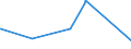 KN 60031000 /Exporte /Einheit = Preise (Euro/Tonne) /Partnerland: Indonesien /Meldeland: Europäische Union /60031000:Gewirke und Gestricke, mit Einer Breite von <= 30 cm, aus Wolle Oder Feinen Tierhaaren (Ausg. Solche mit Einem Anteil an Elastomergarnen Oder Kautschukfäden von >= 5 ght Sowie Samt, Plüsch [einschl. Hochflorerzeugnisse], Schlingengewirke und Schlingengestricke, Etiketten, Abzeichen und ähnl. Waren Sowie Gewirke Oder Gestricke, Getränkt, Bestrichen, überzogen Oder mit Lagen Versehen)