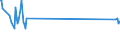 KN 60031000 /Exporte /Einheit = Preise (Euro/Tonne) /Partnerland: Philippinen /Meldeland: Eur15 /60031000:Gewirke und Gestricke, mit Einer Breite von <= 30 cm, aus Wolle Oder Feinen Tierhaaren (Ausg. Solche mit Einem Anteil an Elastomergarnen Oder Kautschukfäden von >= 5 ght Sowie Samt, Plüsch [einschl. Hochflorerzeugnisse], Schlingengewirke und Schlingengestricke, Etiketten, Abzeichen und ähnl. Waren Sowie Gewirke Oder Gestricke, Getränkt, Bestrichen, überzogen Oder mit Lagen Versehen)