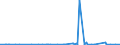 KN 60031000 /Exporte /Einheit = Preise (Euro/Tonne) /Partnerland: Japan /Meldeland: Eur27_2020 /60031000:Gewirke und Gestricke, mit Einer Breite von <= 30 cm, aus Wolle Oder Feinen Tierhaaren (Ausg. Solche mit Einem Anteil an Elastomergarnen Oder Kautschukfäden von >= 5 ght Sowie Samt, Plüsch [einschl. Hochflorerzeugnisse], Schlingengewirke und Schlingengestricke, Etiketten, Abzeichen und ähnl. Waren Sowie Gewirke Oder Gestricke, Getränkt, Bestrichen, überzogen Oder mit Lagen Versehen)