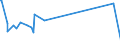 KN 60031000 /Exporte /Einheit = Preise (Euro/Tonne) /Partnerland: Neuseeland /Meldeland: Eur27_2020 /60031000:Gewirke und Gestricke, mit Einer Breite von <= 30 cm, aus Wolle Oder Feinen Tierhaaren (Ausg. Solche mit Einem Anteil an Elastomergarnen Oder Kautschukfäden von >= 5 ght Sowie Samt, Plüsch [einschl. Hochflorerzeugnisse], Schlingengewirke und Schlingengestricke, Etiketten, Abzeichen und ähnl. Waren Sowie Gewirke Oder Gestricke, Getränkt, Bestrichen, überzogen Oder mit Lagen Versehen)