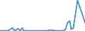 KN 60031000 /Exporte /Einheit = Mengen in Tonnen /Partnerland: Ver.koenigreich(Ohne Nordirland) /Meldeland: Eur27_2020 /60031000:Gewirke und Gestricke, mit Einer Breite von <= 30 cm, aus Wolle Oder Feinen Tierhaaren (Ausg. Solche mit Einem Anteil an Elastomergarnen Oder Kautschukfäden von >= 5 ght Sowie Samt, Plüsch [einschl. Hochflorerzeugnisse], Schlingengewirke und Schlingengestricke, Etiketten, Abzeichen und ähnl. Waren Sowie Gewirke Oder Gestricke, Getränkt, Bestrichen, überzogen Oder mit Lagen Versehen)