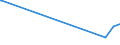 KN 60031000 /Exporte /Einheit = Mengen in Tonnen /Partnerland: Island /Meldeland: Eur27_2020 /60031000:Gewirke und Gestricke, mit Einer Breite von <= 30 cm, aus Wolle Oder Feinen Tierhaaren (Ausg. Solche mit Einem Anteil an Elastomergarnen Oder Kautschukfäden von >= 5 ght Sowie Samt, Plüsch [einschl. Hochflorerzeugnisse], Schlingengewirke und Schlingengestricke, Etiketten, Abzeichen und ähnl. Waren Sowie Gewirke Oder Gestricke, Getränkt, Bestrichen, überzogen Oder mit Lagen Versehen)