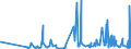 CN 60032000 /Exports /Unit = Prices (Euro/ton) /Partner: Greece /Reporter: Eur27_2020 /60032000:Knitted or Crocheted Fabrics of Cotton, of a Width of <= 30 cm (Excl. Those Containing by Weight >= 5% of Elastomeric Yarn or  Rubber Thread, and Pile Fabrics, Incl. `long Pile`, Looped Pile Fabrics, Labels, Badges and Similar Articles, and Knitted or Crocheted Fabrics, Impregnated, Coated, Covered or Laminated)