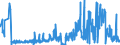 CN 60032000 /Exports /Unit = Prices (Euro/ton) /Partner: Belgium /Reporter: Eur27_2020 /60032000:Knitted or Crocheted Fabrics of Cotton, of a Width of <= 30 cm (Excl. Those Containing by Weight >= 5% of Elastomeric Yarn or  Rubber Thread, and Pile Fabrics, Incl. `long Pile`, Looped Pile Fabrics, Labels, Badges and Similar Articles, and Knitted or Crocheted Fabrics, Impregnated, Coated, Covered or Laminated)