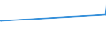 KN 60032000 /Exporte /Einheit = Preise (Euro/Tonne) /Partnerland: Liechtenstein /Meldeland: Eur27 /60032000:Gewirke und Gestricke, mit Einer Breite von <= 30 cm, aus Baumwolle (Ausg. Solche mit Einem Anteil an Elastomergarnen Oder Kautschukfäden von >= 5 ght Sowie Samt, Plüsch [einschl. Hochflorerzeugnisse], Schlingengewirke und Schlingengestricke, Etiketten, Abzeichen und ähnl. Waren Sowie Gewirke Oder Gestricke, Getränkt, Bestrichen, überzogen Oder mit Lagen Versehen)