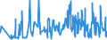 CN 60032000 /Exports /Unit = Prices (Euro/ton) /Partner: Austria /Reporter: Eur27_2020 /60032000:Knitted or Crocheted Fabrics of Cotton, of a Width of <= 30 cm (Excl. Those Containing by Weight >= 5% of Elastomeric Yarn or  Rubber Thread, and Pile Fabrics, Incl. `long Pile`, Looped Pile Fabrics, Labels, Badges and Similar Articles, and Knitted or Crocheted Fabrics, Impregnated, Coated, Covered or Laminated)