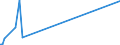 KN 60032000 /Exporte /Einheit = Preise (Euro/Tonne) /Partnerland: Algerien /Meldeland: Europäische Union /60032000:Gewirke und Gestricke, mit Einer Breite von <= 30 cm, aus Baumwolle (Ausg. Solche mit Einem Anteil an Elastomergarnen Oder Kautschukfäden von >= 5 ght Sowie Samt, Plüsch [einschl. Hochflorerzeugnisse], Schlingengewirke und Schlingengestricke, Etiketten, Abzeichen und ähnl. Waren Sowie Gewirke Oder Gestricke, Getränkt, Bestrichen, überzogen Oder mit Lagen Versehen)