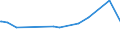 KN 60032000 /Exporte /Einheit = Preise (Euro/Tonne) /Partnerland: Sudan /Meldeland: Europäische Union /60032000:Gewirke und Gestricke, mit Einer Breite von <= 30 cm, aus Baumwolle (Ausg. Solche mit Einem Anteil an Elastomergarnen Oder Kautschukfäden von >= 5 ght Sowie Samt, Plüsch [einschl. Hochflorerzeugnisse], Schlingengewirke und Schlingengestricke, Etiketten, Abzeichen und ähnl. Waren Sowie Gewirke Oder Gestricke, Getränkt, Bestrichen, überzogen Oder mit Lagen Versehen)