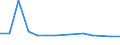 KN 60032000 /Exporte /Einheit = Preise (Euro/Tonne) /Partnerland: Senegal /Meldeland: Europäische Union /60032000:Gewirke und Gestricke, mit Einer Breite von <= 30 cm, aus Baumwolle (Ausg. Solche mit Einem Anteil an Elastomergarnen Oder Kautschukfäden von >= 5 ght Sowie Samt, Plüsch [einschl. Hochflorerzeugnisse], Schlingengewirke und Schlingengestricke, Etiketten, Abzeichen und ähnl. Waren Sowie Gewirke Oder Gestricke, Getränkt, Bestrichen, überzogen Oder mit Lagen Versehen)