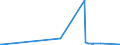 KN 60032000 /Exporte /Einheit = Preise (Euro/Tonne) /Partnerland: Madagaskar /Meldeland: Eur27_2020 /60032000:Gewirke und Gestricke, mit Einer Breite von <= 30 cm, aus Baumwolle (Ausg. Solche mit Einem Anteil an Elastomergarnen Oder Kautschukfäden von >= 5 ght Sowie Samt, Plüsch [einschl. Hochflorerzeugnisse], Schlingengewirke und Schlingengestricke, Etiketten, Abzeichen und ähnl. Waren Sowie Gewirke Oder Gestricke, Getränkt, Bestrichen, überzogen Oder mit Lagen Versehen)