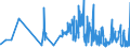 CN 60032000 /Exports /Unit = Prices (Euro/ton) /Partner: Canada /Reporter: Eur27_2020 /60032000:Knitted or Crocheted Fabrics of Cotton, of a Width of <= 30 cm (Excl. Those Containing by Weight >= 5% of Elastomeric Yarn or  Rubber Thread, and Pile Fabrics, Incl. `long Pile`, Looped Pile Fabrics, Labels, Badges and Similar Articles, and Knitted or Crocheted Fabrics, Impregnated, Coated, Covered or Laminated)