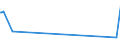 KN 60032000 /Exporte /Einheit = Preise (Euro/Tonne) /Partnerland: Honduras /Meldeland: Europäische Union /60032000:Gewirke und Gestricke, mit Einer Breite von <= 30 cm, aus Baumwolle (Ausg. Solche mit Einem Anteil an Elastomergarnen Oder Kautschukfäden von >= 5 ght Sowie Samt, Plüsch [einschl. Hochflorerzeugnisse], Schlingengewirke und Schlingengestricke, Etiketten, Abzeichen und ähnl. Waren Sowie Gewirke Oder Gestricke, Getränkt, Bestrichen, überzogen Oder mit Lagen Versehen)