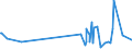 KN 60033010 /Exporte /Einheit = Preise (Euro/Tonne) /Partnerland: Island /Meldeland: Eur27_2020 /60033010:Raschelspitzen mit Einer Breite von <= 30 cm, aus Synthetischen Chemiefasern (Ausg. Solche mit Einem Anteil an Elastomergarnen Oder Kautschukfäden von >= 5 Ght)