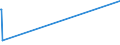 KN 60033010 /Exporte /Einheit = Preise (Euro/Tonne) /Partnerland: Armenien /Meldeland: Eur15 /60033010:Raschelspitzen mit Einer Breite von <= 30 cm, aus Synthetischen Chemiefasern (Ausg. Solche mit Einem Anteil an Elastomergarnen Oder Kautschukfäden von >= 5 Ght)