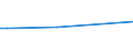 KN 60033010 /Exporte /Einheit = Preise (Euro/Tonne) /Partnerland: Serb.-mont. /Meldeland: Eur15 /60033010:Raschelspitzen mit Einer Breite von <= 30 cm, aus Synthetischen Chemiefasern (Ausg. Solche mit Einem Anteil an Elastomergarnen Oder Kautschukfäden von >= 5 Ght)