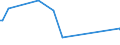 KN 60033010 /Exporte /Einheit = Preise (Euro/Tonne) /Partnerland: Aegypten /Meldeland: Eur15 /60033010:Raschelspitzen mit Einer Breite von <= 30 cm, aus Synthetischen Chemiefasern (Ausg. Solche mit Einem Anteil an Elastomergarnen Oder Kautschukfäden von >= 5 Ght)