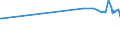 KN 60033010 /Exporte /Einheit = Preise (Euro/Tonne) /Partnerland: Gambia /Meldeland: Europäische Union /60033010:Raschelspitzen mit Einer Breite von <= 30 cm, aus Synthetischen Chemiefasern (Ausg. Solche mit Einem Anteil an Elastomergarnen Oder Kautschukfäden von >= 5 Ght)