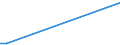 KN 60033010 /Exporte /Einheit = Preise (Euro/Tonne) /Partnerland: Angola /Meldeland: Europäische Union /60033010:Raschelspitzen mit Einer Breite von <= 30 cm, aus Synthetischen Chemiefasern (Ausg. Solche mit Einem Anteil an Elastomergarnen Oder Kautschukfäden von >= 5 Ght)