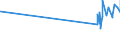 KN 60033010 /Exporte /Einheit = Preise (Euro/Tonne) /Partnerland: Madagaskar /Meldeland: Eur27_2020 /60033010:Raschelspitzen mit Einer Breite von <= 30 cm, aus Synthetischen Chemiefasern (Ausg. Solche mit Einem Anteil an Elastomergarnen Oder Kautschukfäden von >= 5 Ght)