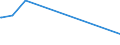 KN 60033010 /Exporte /Einheit = Preise (Euro/Tonne) /Partnerland: El Salvador /Meldeland: Europäische Union /60033010:Raschelspitzen mit Einer Breite von <= 30 cm, aus Synthetischen Chemiefasern (Ausg. Solche mit Einem Anteil an Elastomergarnen Oder Kautschukfäden von >= 5 Ght)