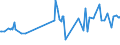 KN 60033010 /Exporte /Einheit = Preise (Euro/Tonne) /Partnerland: Costa Rica /Meldeland: Europäische Union /60033010:Raschelspitzen mit Einer Breite von <= 30 cm, aus Synthetischen Chemiefasern (Ausg. Solche mit Einem Anteil an Elastomergarnen Oder Kautschukfäden von >= 5 Ght)